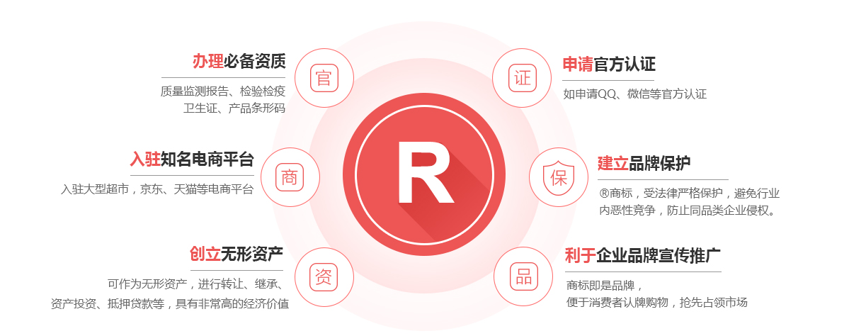 崇明商标注册的作用